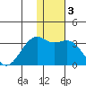 Inanudak Bay tide chart for Friday, January 3, 2025