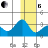 Inanudak Bay tide chart for Monday, January 6, 2025