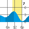 Inanudak Bay tide chart for Tuesday, January 7, 2025
