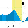 Inanudak Bay tide chart for Wednesday, January 8, 2025