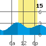 Inanudak Bay tide chart for Saturday, February 15, 2025