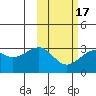 Inanudak Bay tide chart for Monday, February 17, 2025
