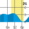 Inanudak Bay tide chart for Friday, February 21, 2025