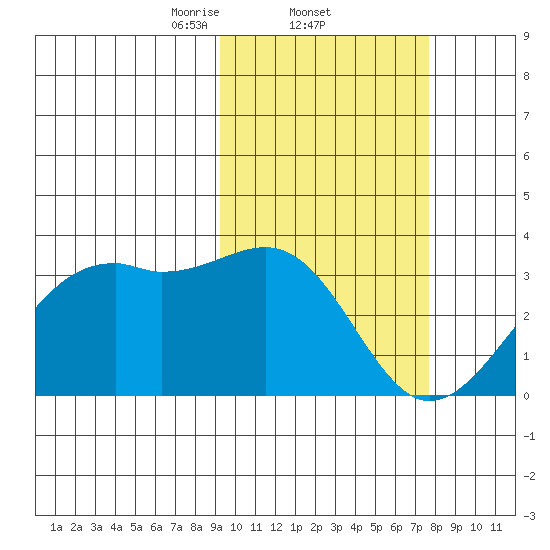 Inanudak Bay tide chart for Saturday, February 22, 2025