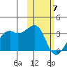 Inanudak Bay tide chart for Friday, February 7, 2025