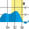 Inanudak Bay tide chart for Saturday, February 8, 2025