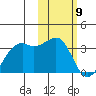 Inanudak Bay tide chart for Sunday, February 9, 2025