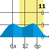 Inanudak Bay tide chart for Tuesday, March 11, 2025
