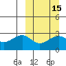 Inanudak Bay tide chart for Saturday, March 15, 2025