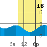 Inanudak Bay tide chart for Sunday, March 16, 2025