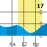 Inanudak Bay tide chart for Monday, March 17, 2025