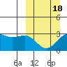 Inanudak Bay tide chart for Tuesday, March 18, 2025