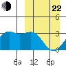 Inanudak Bay tide chart for Saturday, March 22, 2025