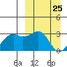 Inanudak Bay tide chart for Tuesday, March 25, 2025