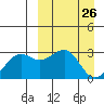 Inanudak Bay tide chart for Wednesday, March 26, 2025