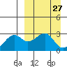 Inanudak Bay tide chart for Thursday, March 27, 2025