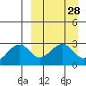 Inanudak Bay tide chart for Friday, March 28, 2025