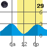 Inanudak Bay tide chart for Saturday, March 29, 2025
