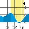 Inanudak Bay tide chart for Tuesday, March 4, 2025
