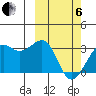 Inanudak Bay tide chart for Thursday, March 6, 2025