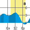 Inanudak Bay tide chart for Saturday, March 8, 2025