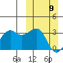 Inanudak Bay tide chart for Sunday, March 9, 2025