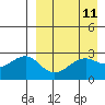 Inanudak Bay tide chart for Friday, April 11, 2025