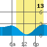 Inanudak Bay tide chart for Sunday, April 13, 2025