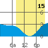Inanudak Bay tide chart for Tuesday, April 15, 2025