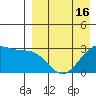 Inanudak Bay tide chart for Wednesday, April 16, 2025