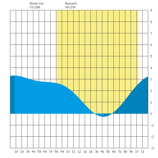 Inanudak Bay tide chart for Thursday, April 17, 2025