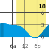 Inanudak Bay tide chart for Friday, April 18, 2025