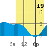 Inanudak Bay tide chart for Saturday, April 19, 2025