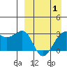 Inanudak Bay tide chart for Tuesday, April 1, 2025