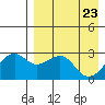 Inanudak Bay tide chart for Wednesday, April 23, 2025