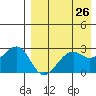Inanudak Bay tide chart for Saturday, April 26, 2025