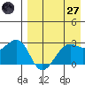 Inanudak Bay tide chart for Sunday, April 27, 2025