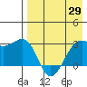 Inanudak Bay tide chart for Tuesday, April 29, 2025