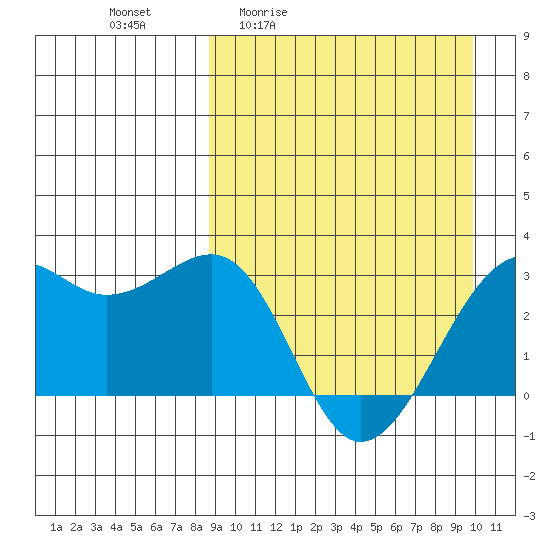 Inanudak Bay tide chart for Wednesday, April 2, 2025