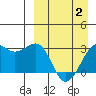Inanudak Bay tide chart for Wednesday, April 2, 2025