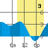 Inanudak Bay tide chart for Thursday, April 3, 2025