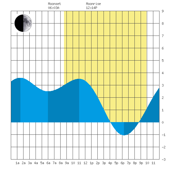 Inanudak Bay tide chart for Friday, April 4, 2025