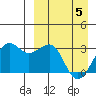 Inanudak Bay tide chart for Saturday, April 5, 2025