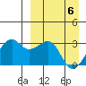Inanudak Bay tide chart for Sunday, April 6, 2025