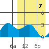 Inanudak Bay tide chart for Monday, April 7, 2025