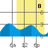 Inanudak Bay tide chart for Tuesday, April 8, 2025
