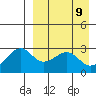 Inanudak Bay tide chart for Wednesday, April 9, 2025
