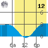 Inanudak Bay tide chart for Monday, May 12, 2025