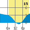 Inanudak Bay tide chart for Thursday, May 15, 2025