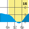 Inanudak Bay tide chart for Friday, May 16, 2025
